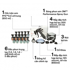BỘ SÚNG PHUN SƠN 3M™ VÀ HỆ CỐC PPS 2.0 DỄ VỆ SINH, LỚP SƠN ĐỀU, HIỆU SUẤT PHUN PHỦ CAO, SIÊU NHẸ